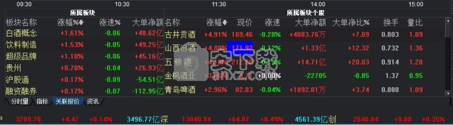 华福证券软件官方下载与求大话西游激活码,实地评估数据方案-基础版_v8.816