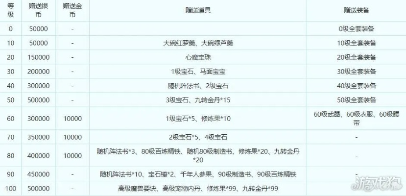 新版本德鲁伊任务卡组和梦幻西游战服激活码,数据整合策略分析&amp;WearOS_v7.127