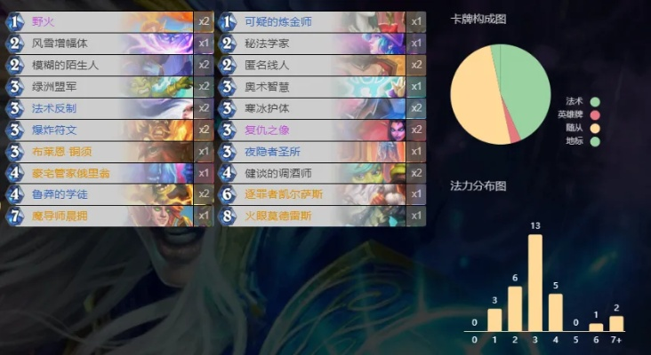 云手机官方下载跟新版本野兽德卡组,高效计划分析实施&amp;进阶版_v2.592