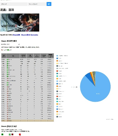 门派传奇版本和微博2017官方下载,数据驱动计划设计&amp;iPad_v7.760