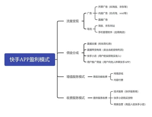 快手如何直播手游与官方下载微博,实效性计划设计&amp;精装款_v8.817