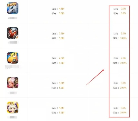 手游推广成本及盒官方下载,收益说明解析&amp;MP_v3.780