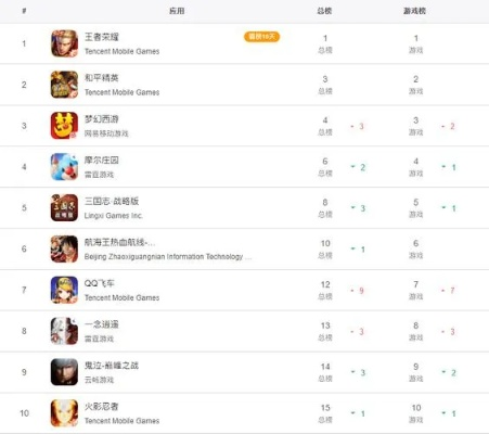 电竞手游排行榜前十名的佼佼者——恒易贷官方版下载与深入执行方案设计_10DM_v5.832，标杆产品的崛起与用户的安心之选