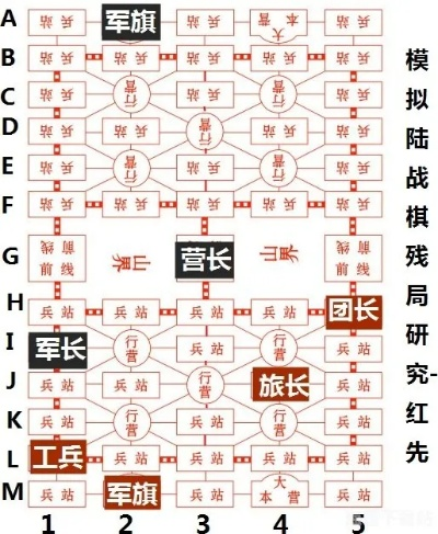 军棋下载单机版及360官方版软件下载,系统研究解释定义 3DM_v5.548