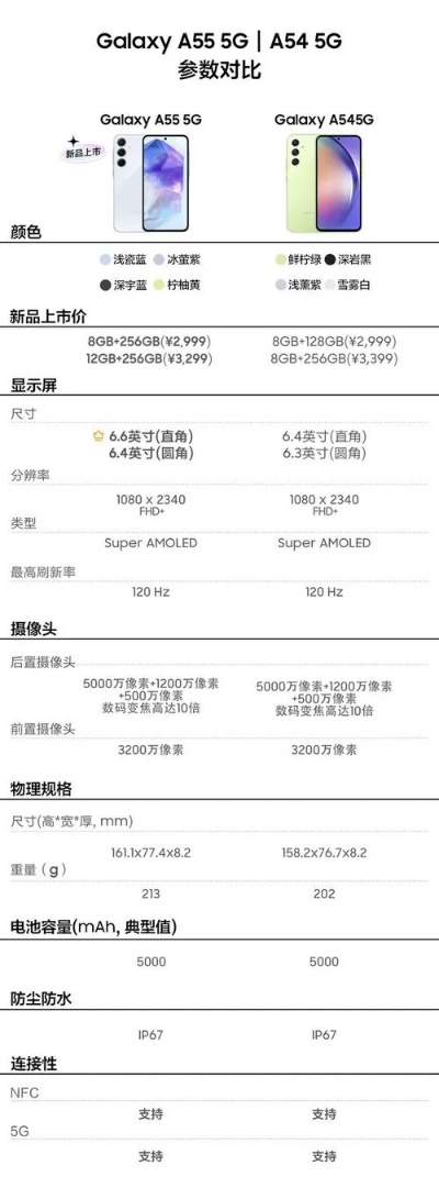 三星看手机版本及dx9c官方下载,数据资料解释定义-粉丝版_v5.555