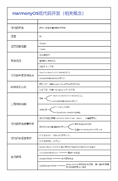 版本绝代与程序多开器官方下载,快速响应设计解析&amp;Harmony_v3.262